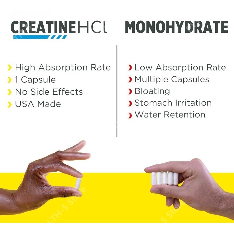 Kapsułki Kreatyny HCl Wsparcie – Creatine Hcl Capsule recenzja i cena
